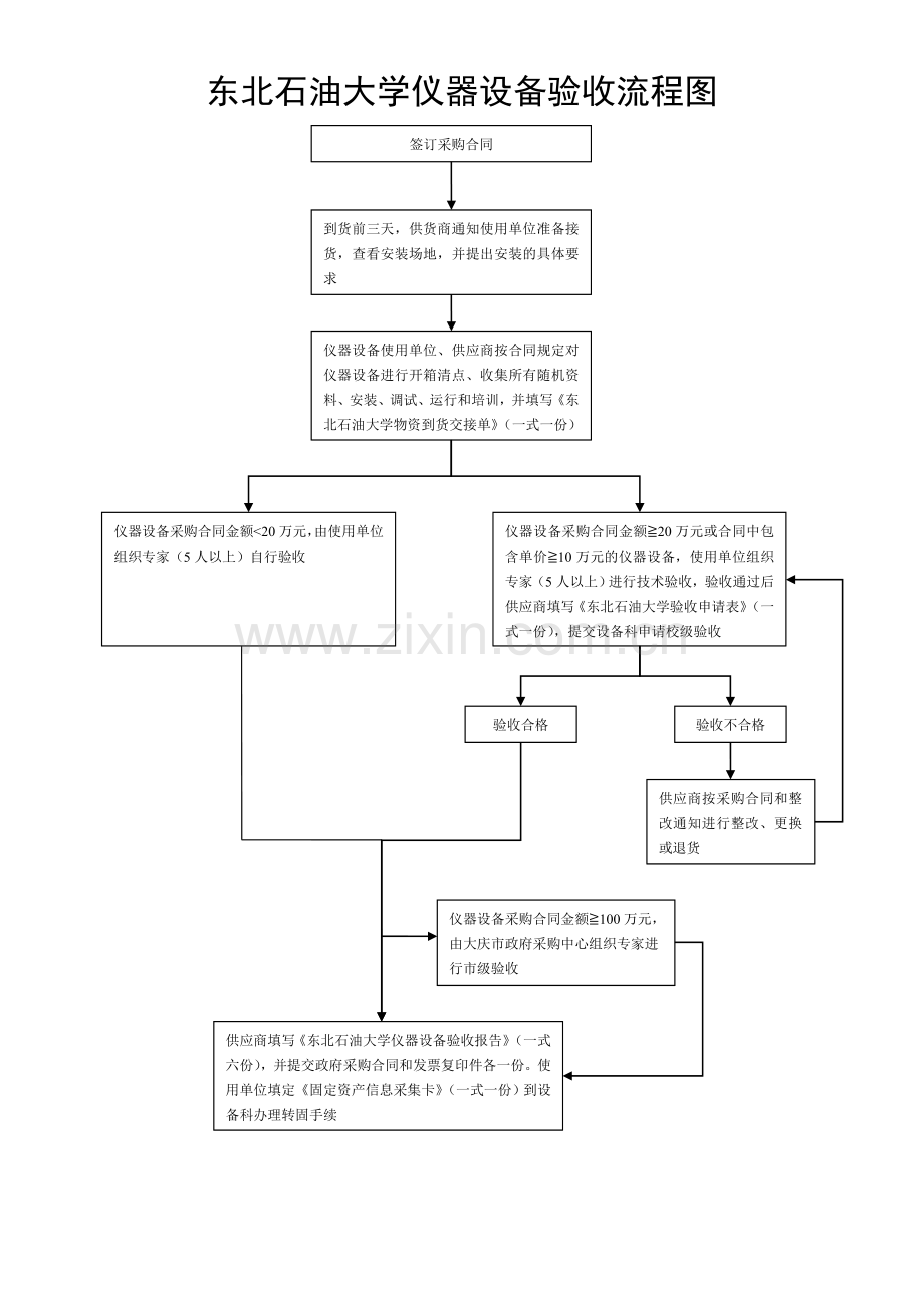 东北石油大学仪器设备验收流程图.doc_第1页