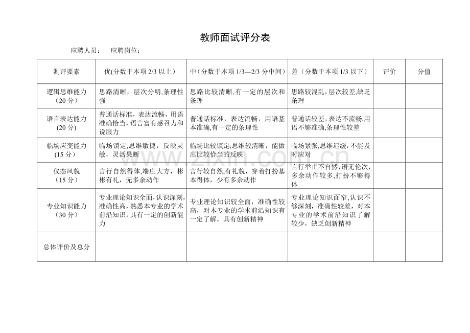 教师面试招聘评分表.doc_第1页