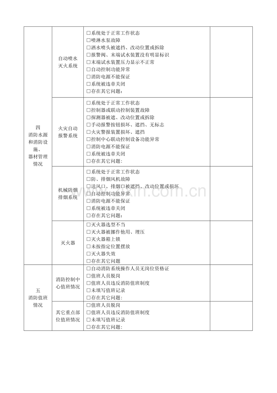 消防安全检查记录表83585.doc_第3页