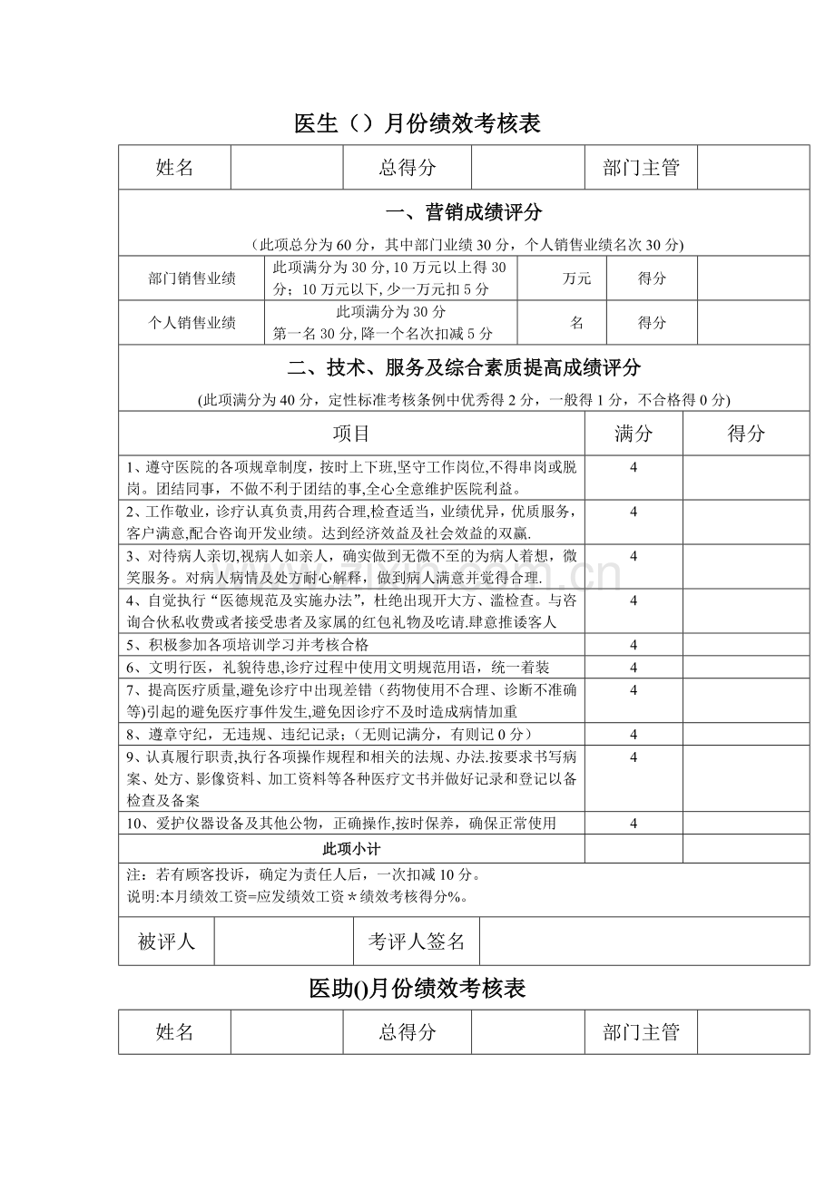 整形医院各部门绩效考核表.doc_第1页