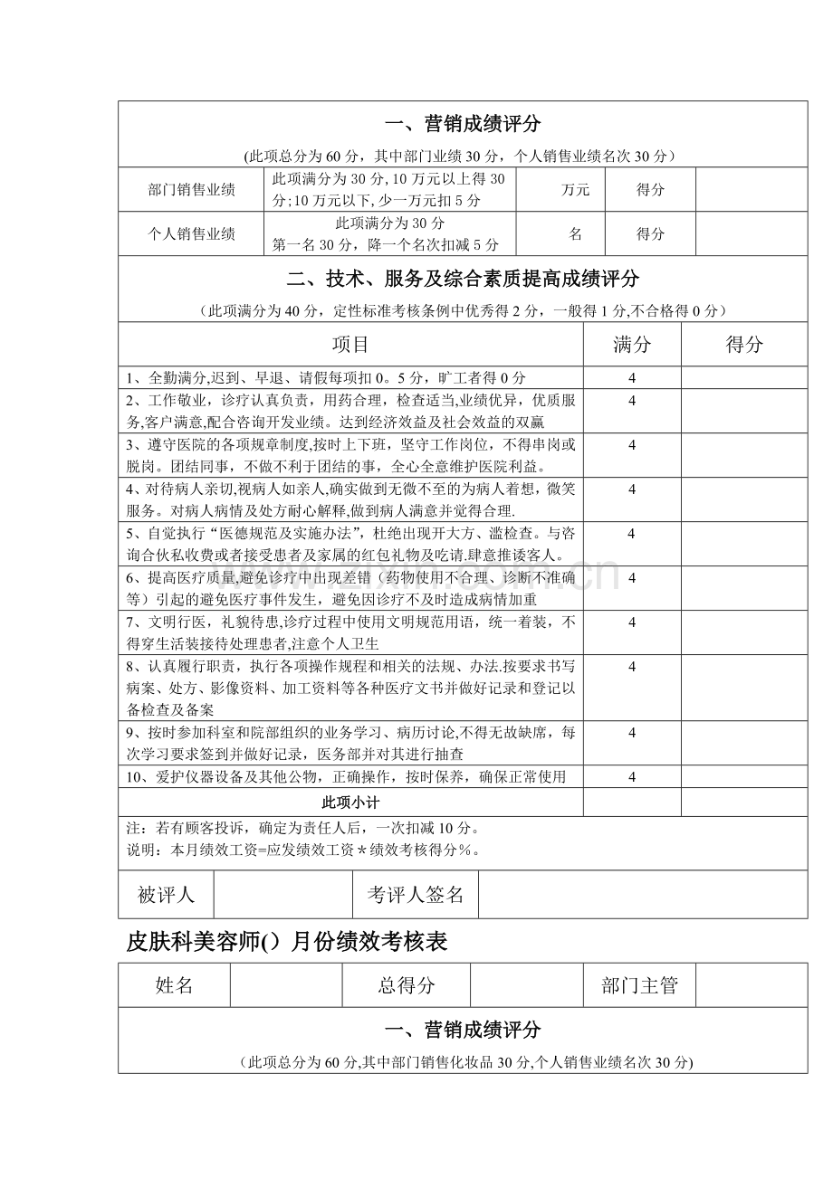 整形医院各部门绩效考核表.doc_第2页