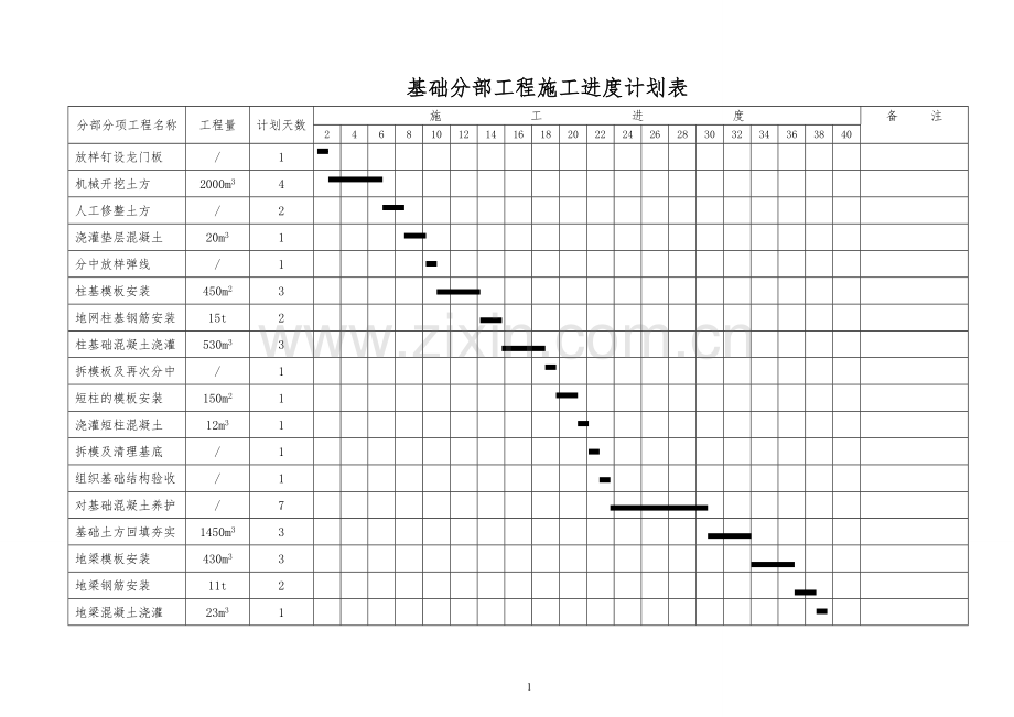 总进度计划、横道图、网络图、平面图.doc_第1页