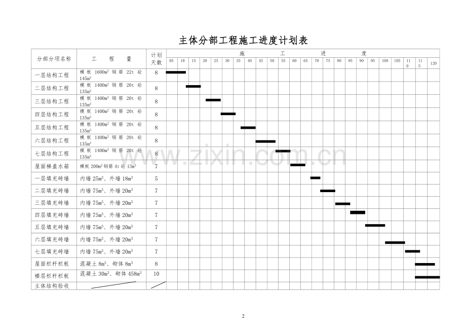 总进度计划、横道图、网络图、平面图.doc_第2页