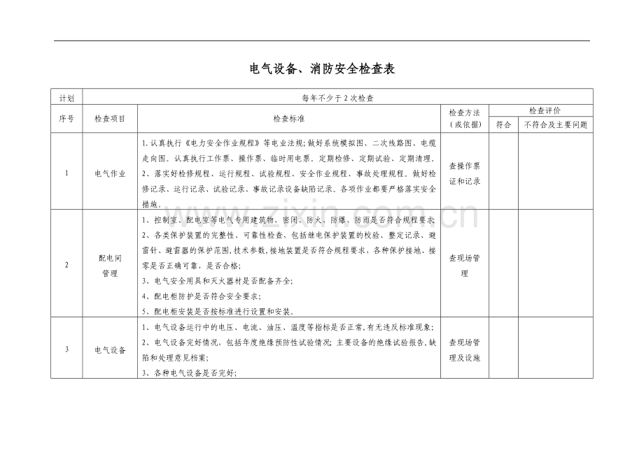 专业安全检查表(电气设备、消防).doc_第1页