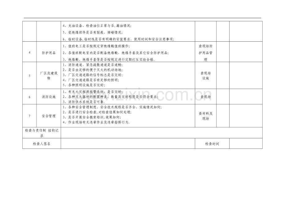 专业安全检查表(电气设备、消防).doc_第2页