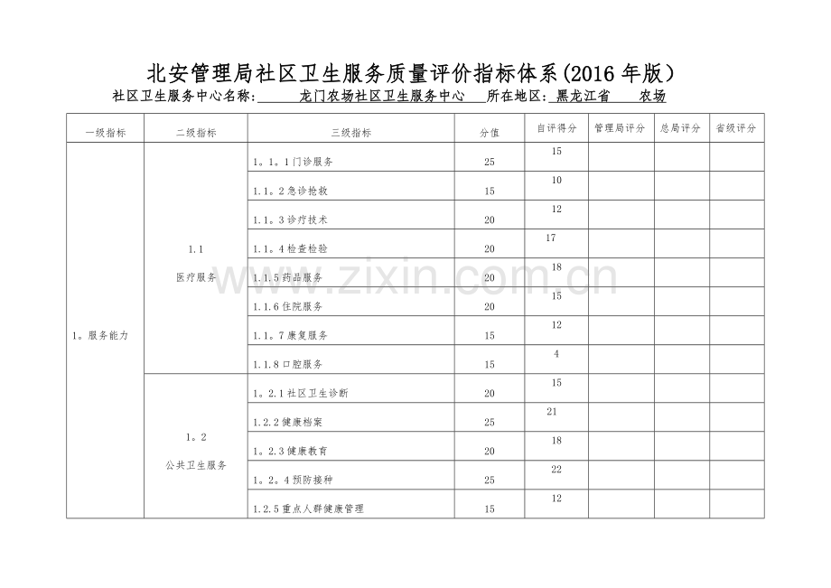 社区卫生服务质量评价指标体系打分.doc_第1页