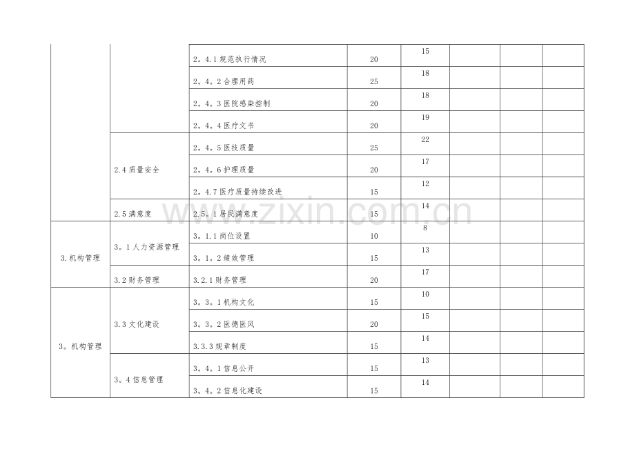 社区卫生服务质量评价指标体系打分.doc_第3页