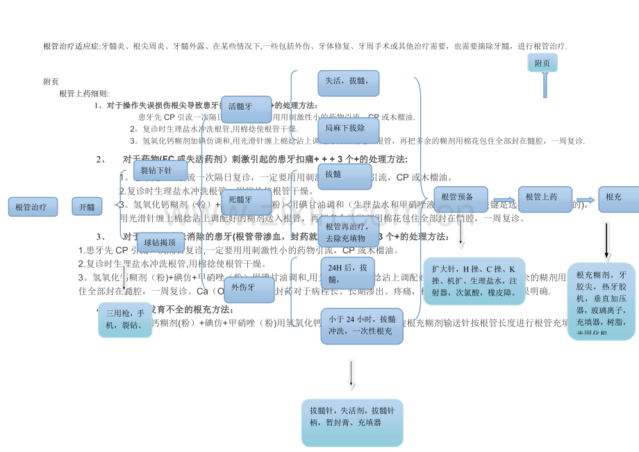 根管治疗操作标准化流程.doc_第1页