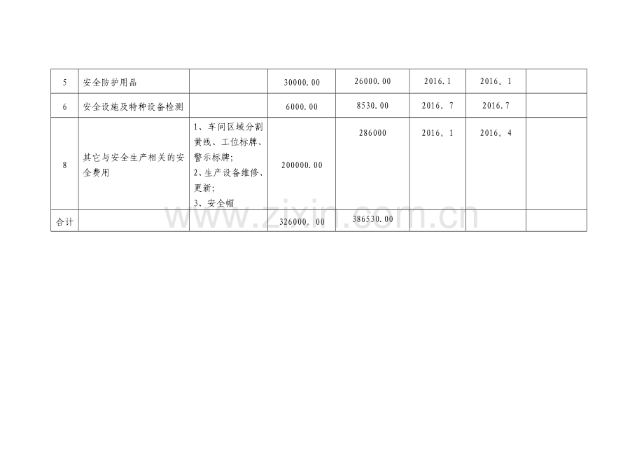 年度安全生产费用投入明细(含预算决算)--.doc_第2页