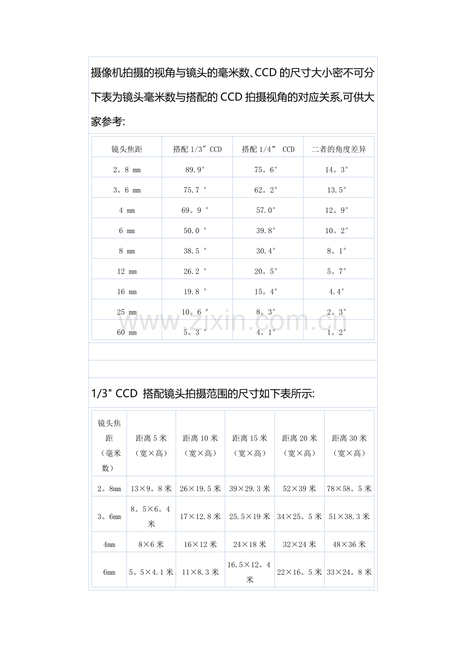 摄像机监控距离对照表.doc_第1页