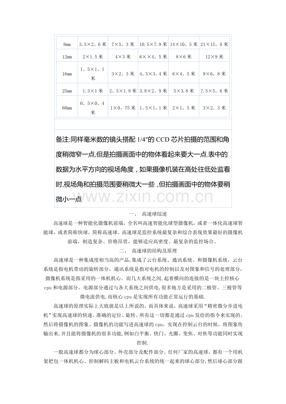 摄像机监控距离对照表.doc_第2页