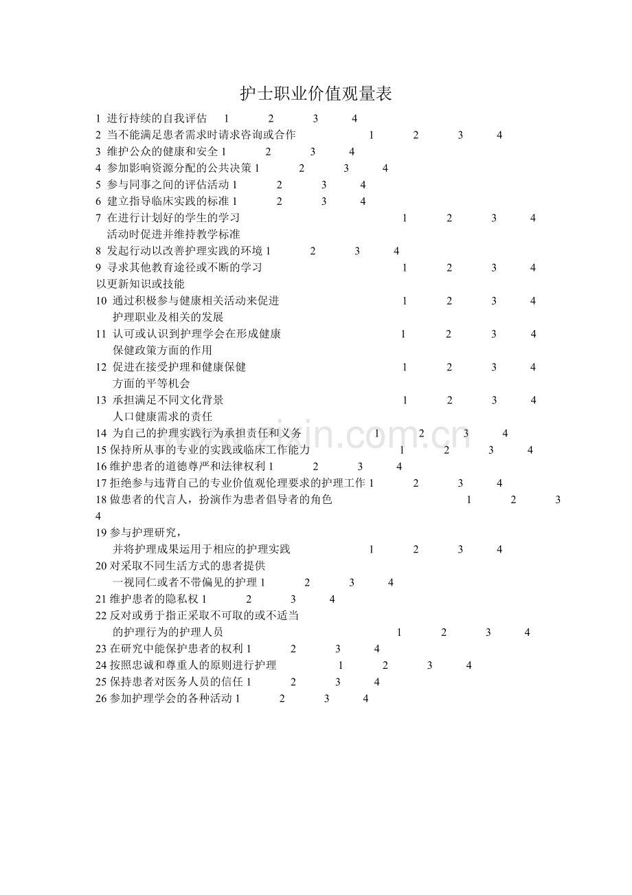 护士职业价值观量表.doc_第1页