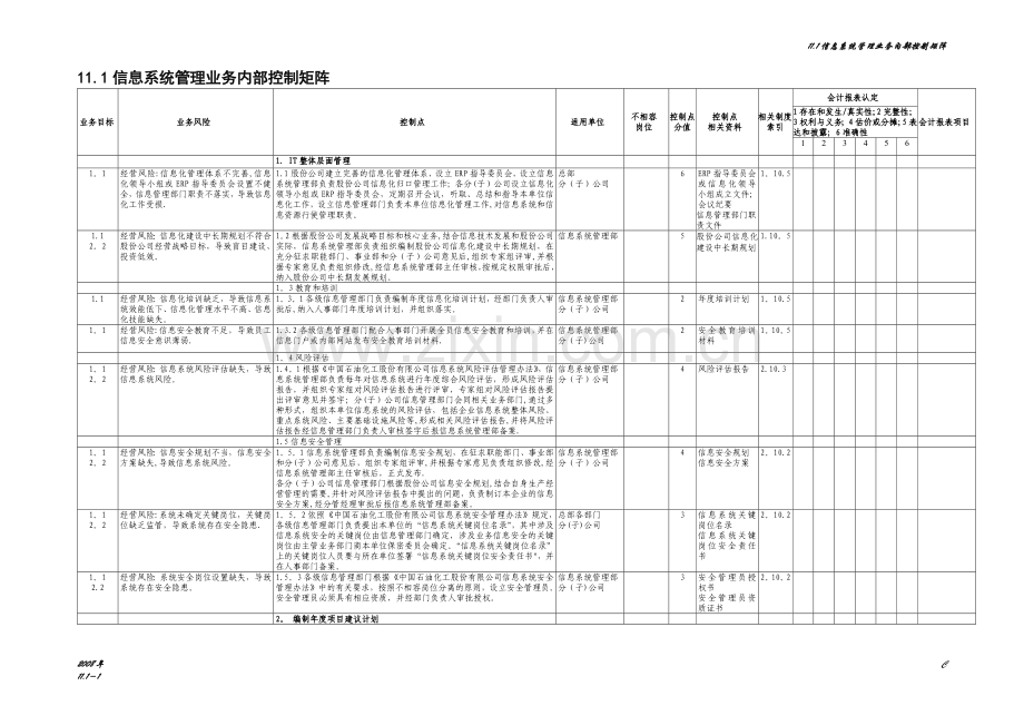 中石化全套内部控制系统制度--信息管理系统文件.docx_第1页