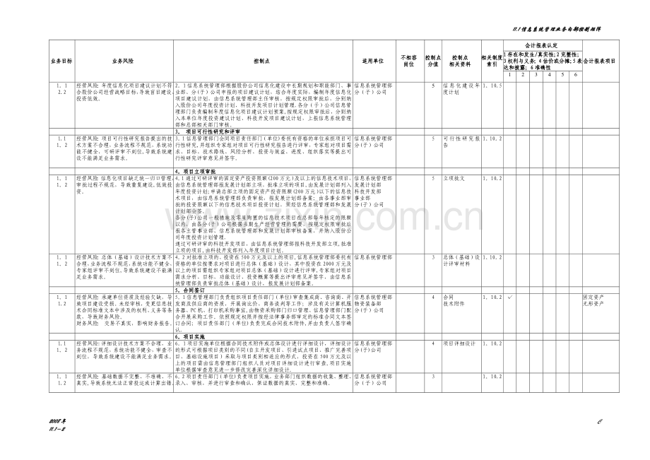 中石化全套内部控制系统制度--信息管理系统文件.docx_第2页