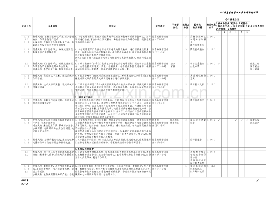 中石化全套内部控制系统制度--信息管理系统文件.docx_第3页