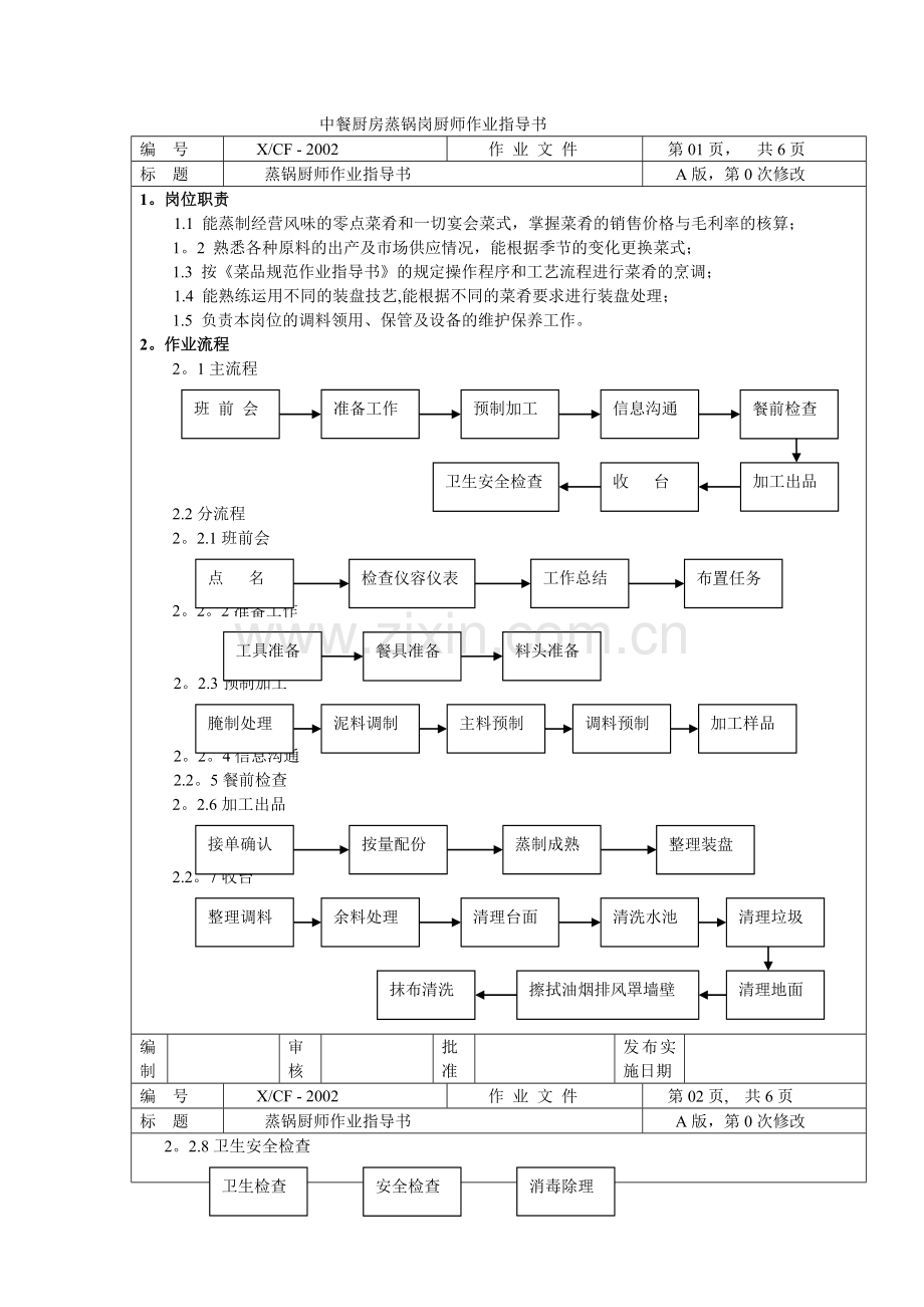 中餐厨房蒸锅岗厨师作业指导书.doc_第1页