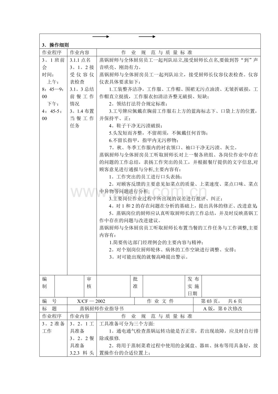 中餐厨房蒸锅岗厨师作业指导书.doc_第2页