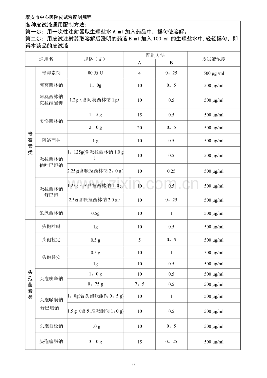 皮试液配置操作规程表格(新调整).doc_第1页