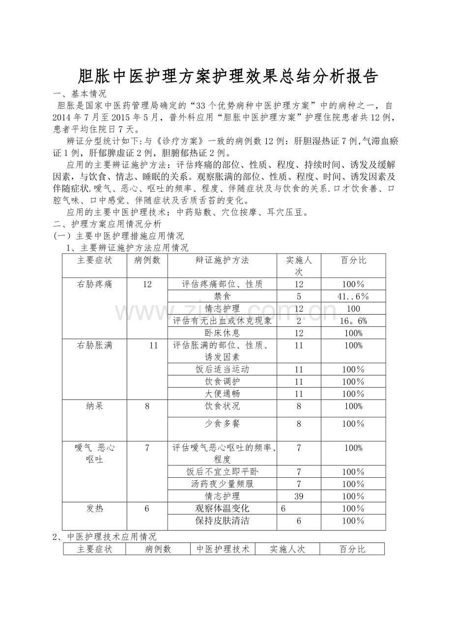 胆胀中医护理方案效果分析总结报告1.doc_第1页