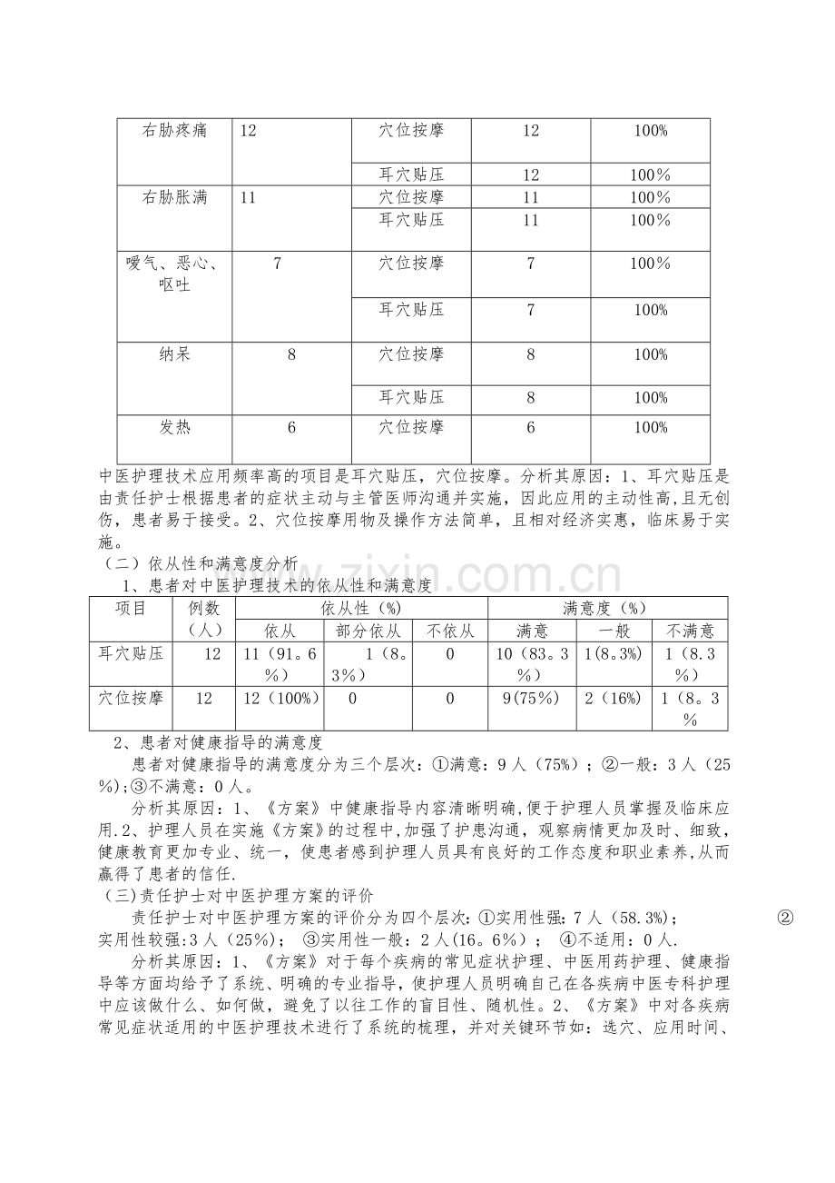 胆胀中医护理方案效果分析总结报告1.doc_第2页