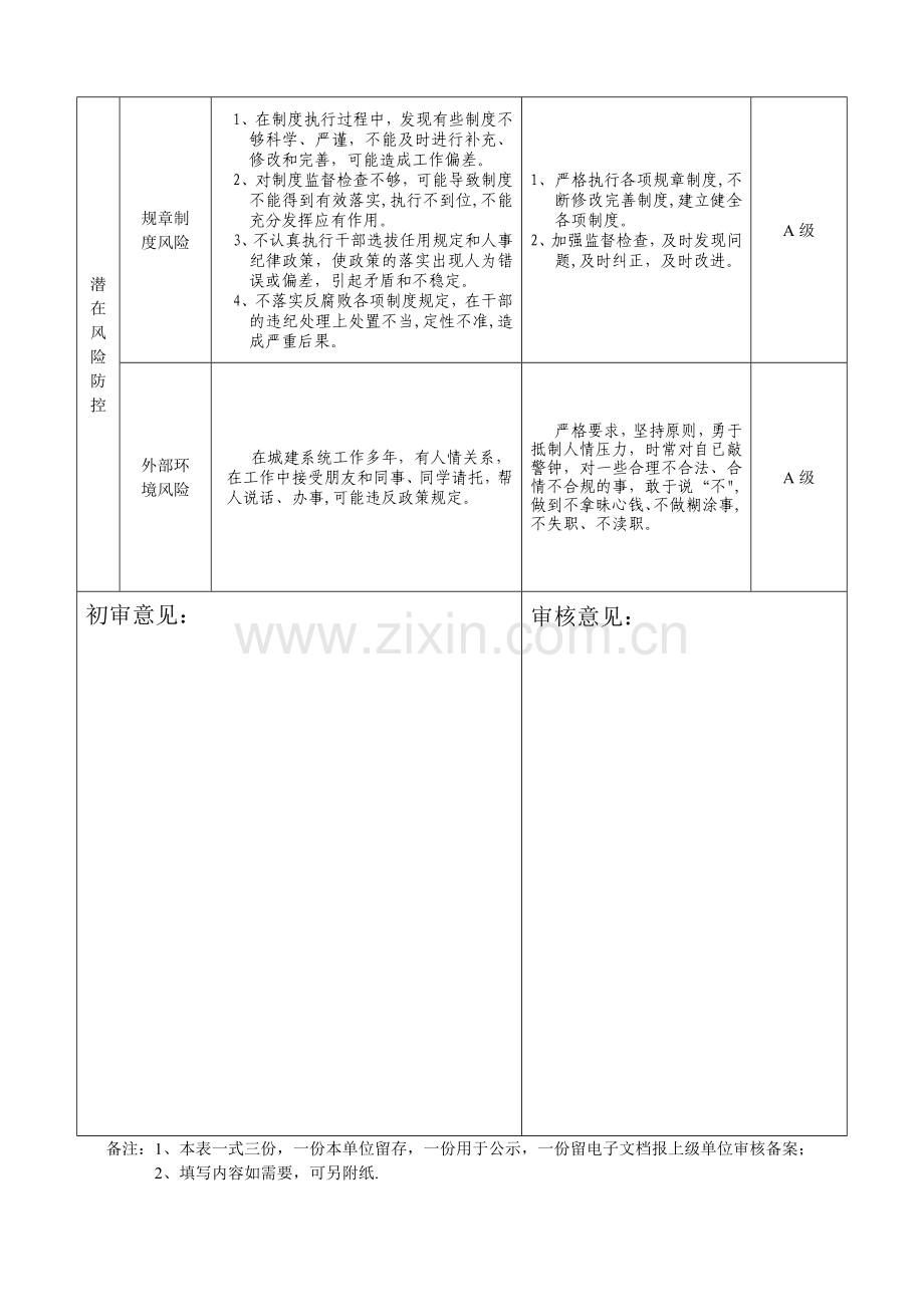 廉政风险点及防控措施表(范例....doc_第3页