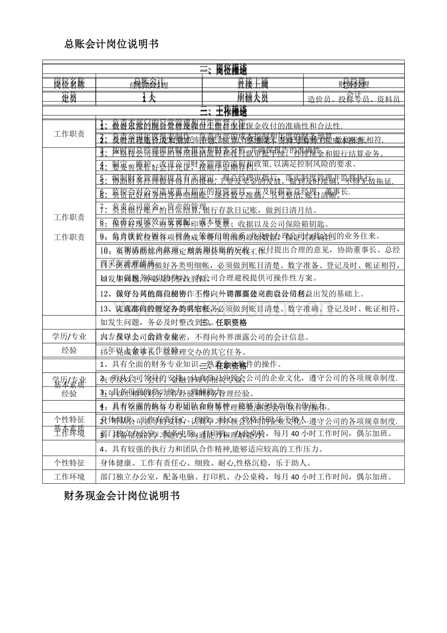 装饰工程有限公司岗位说明书位-(2).docx_第3页