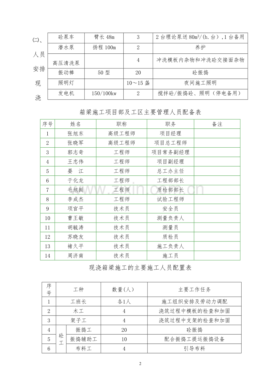 现浇箱梁首次浇筑方案(确定版).doc_第2页