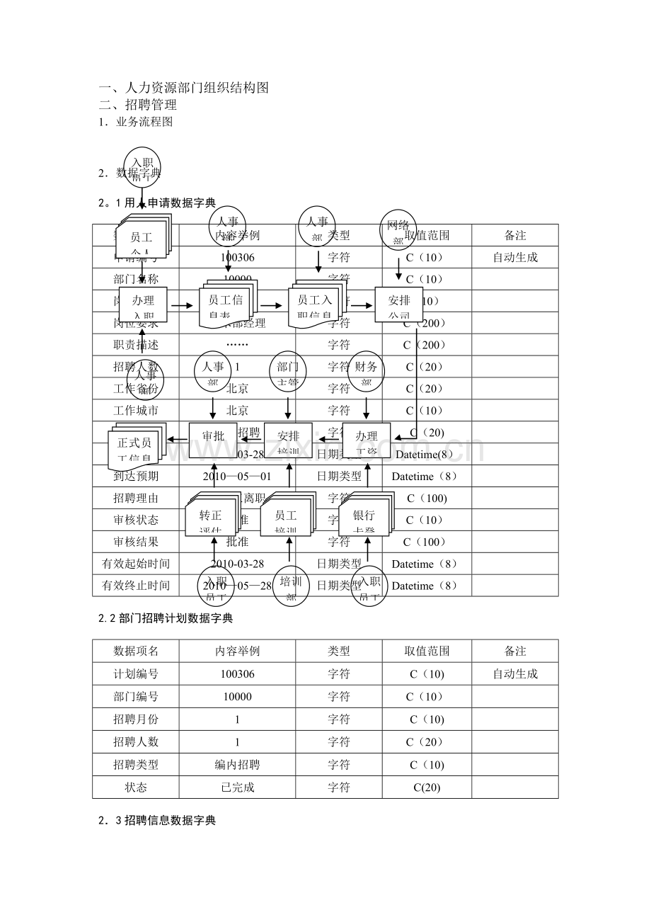 人力资源管理信息系统实验报告.doc_第1页