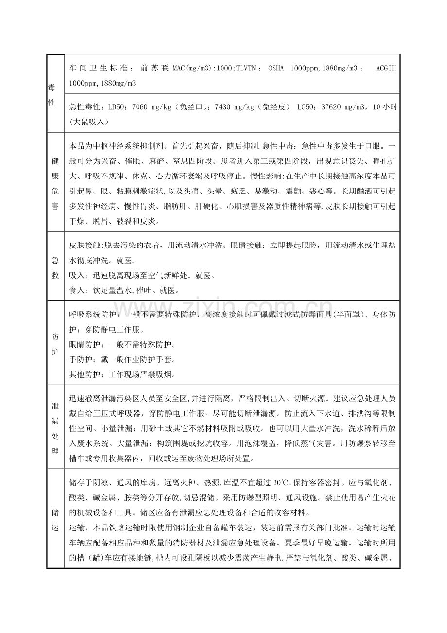 油漆安全技术说明书(MSDS).doc_第2页