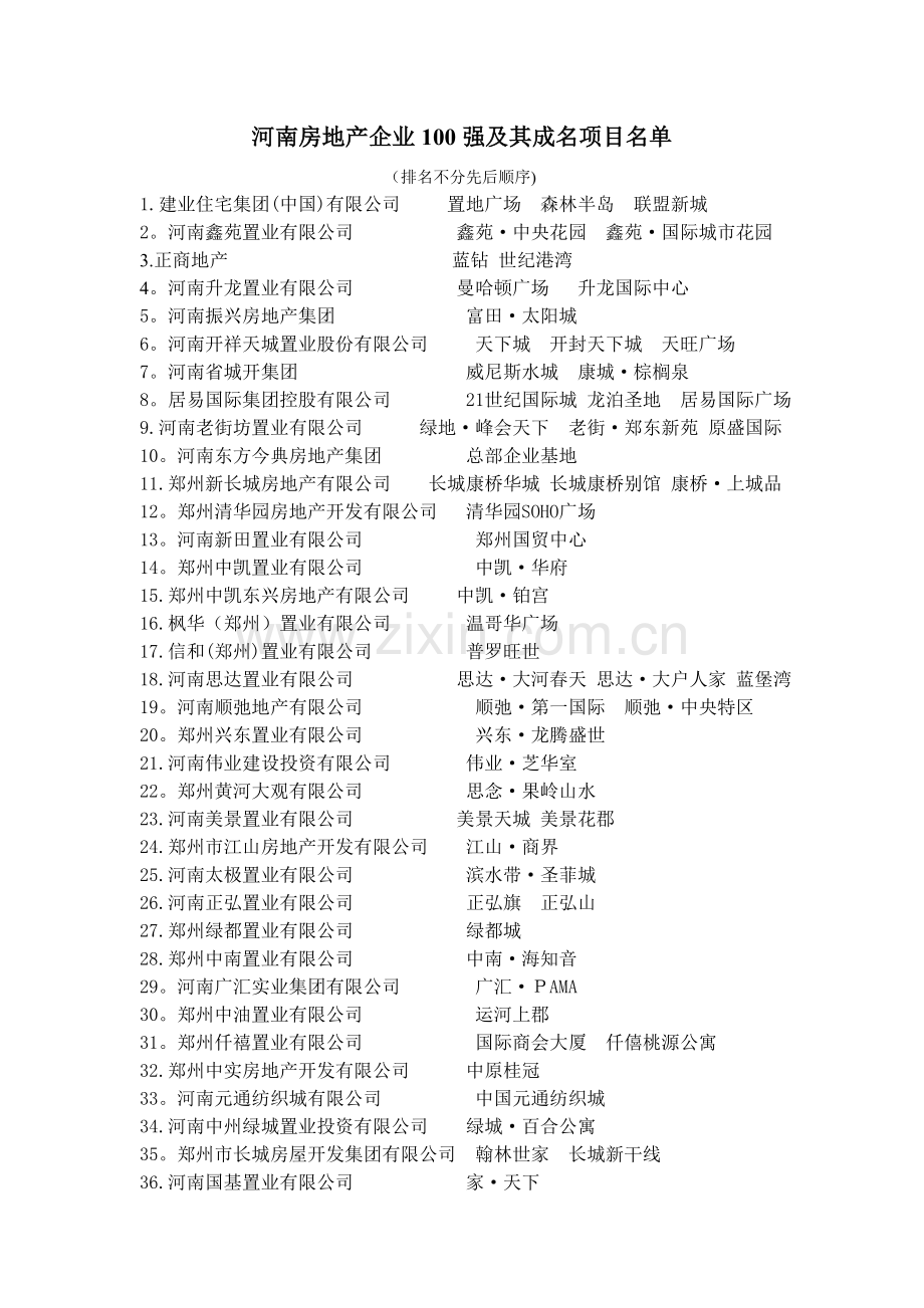 河南房地产企业100强.doc_第1页