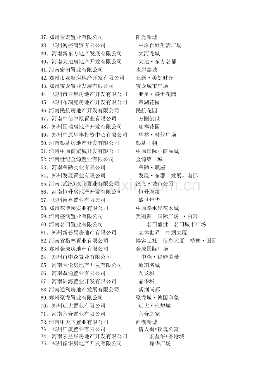 河南房地产企业100强.doc_第2页