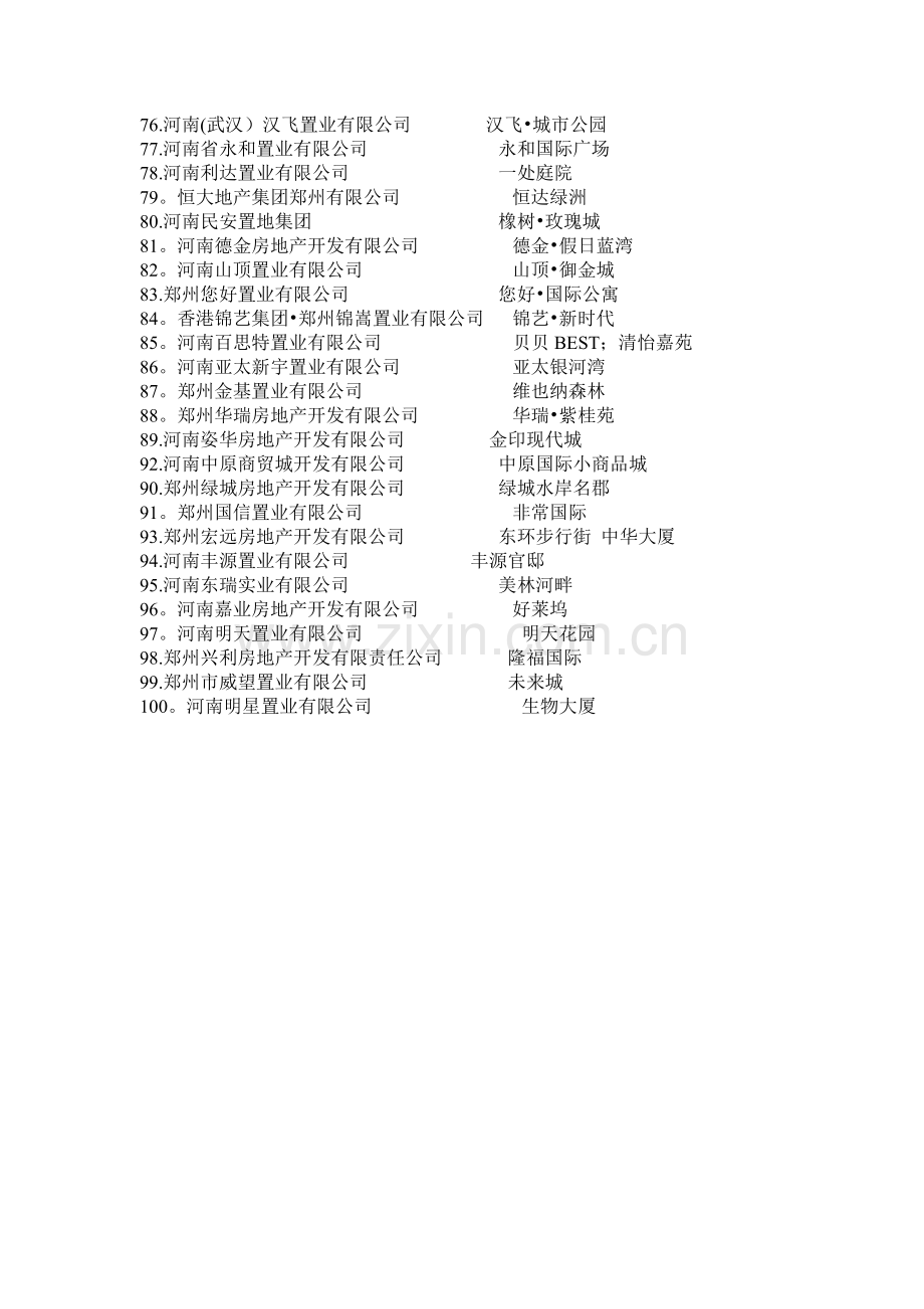 河南房地产企业100强.doc_第3页