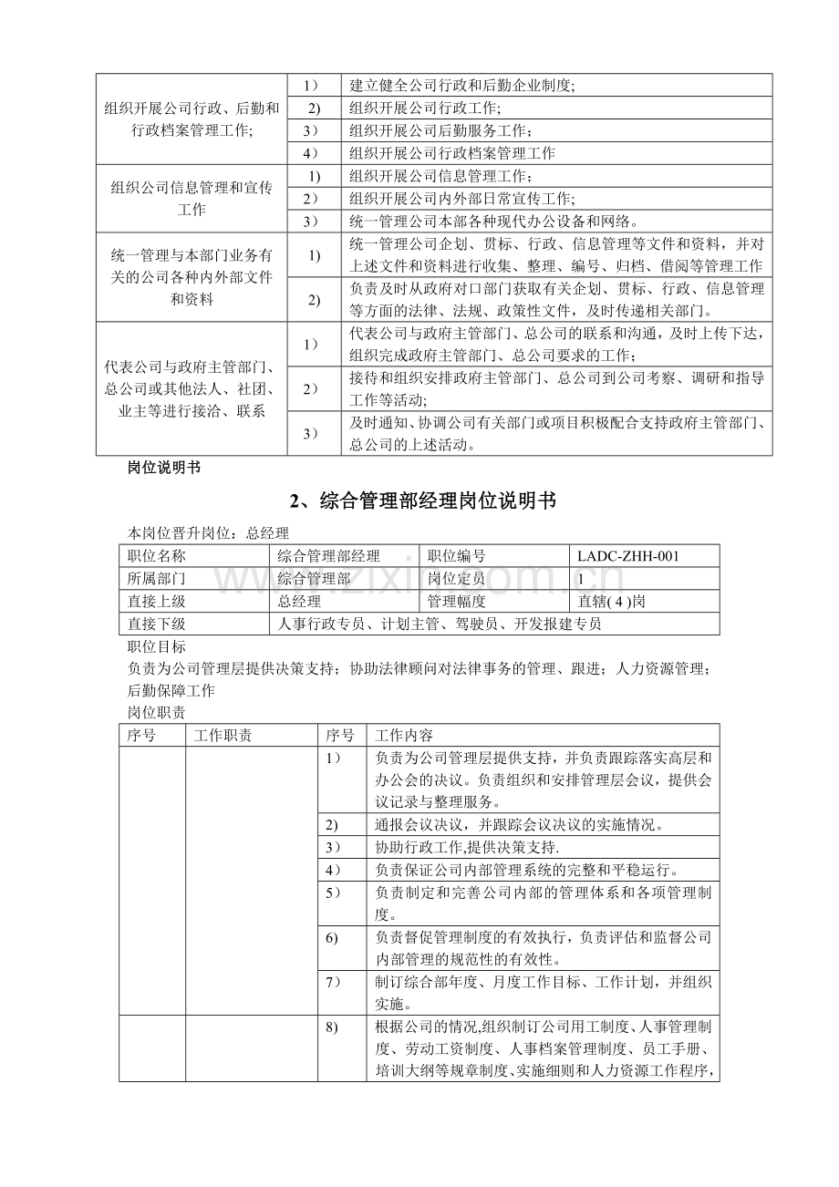 综合管理部职责说明.doc_第2页