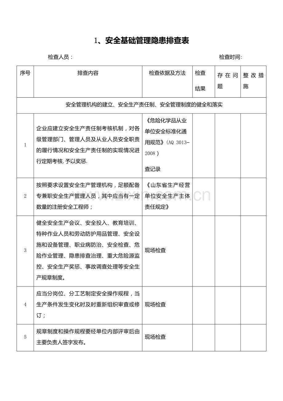 安全基础管理隐患排查表.docx_第1页