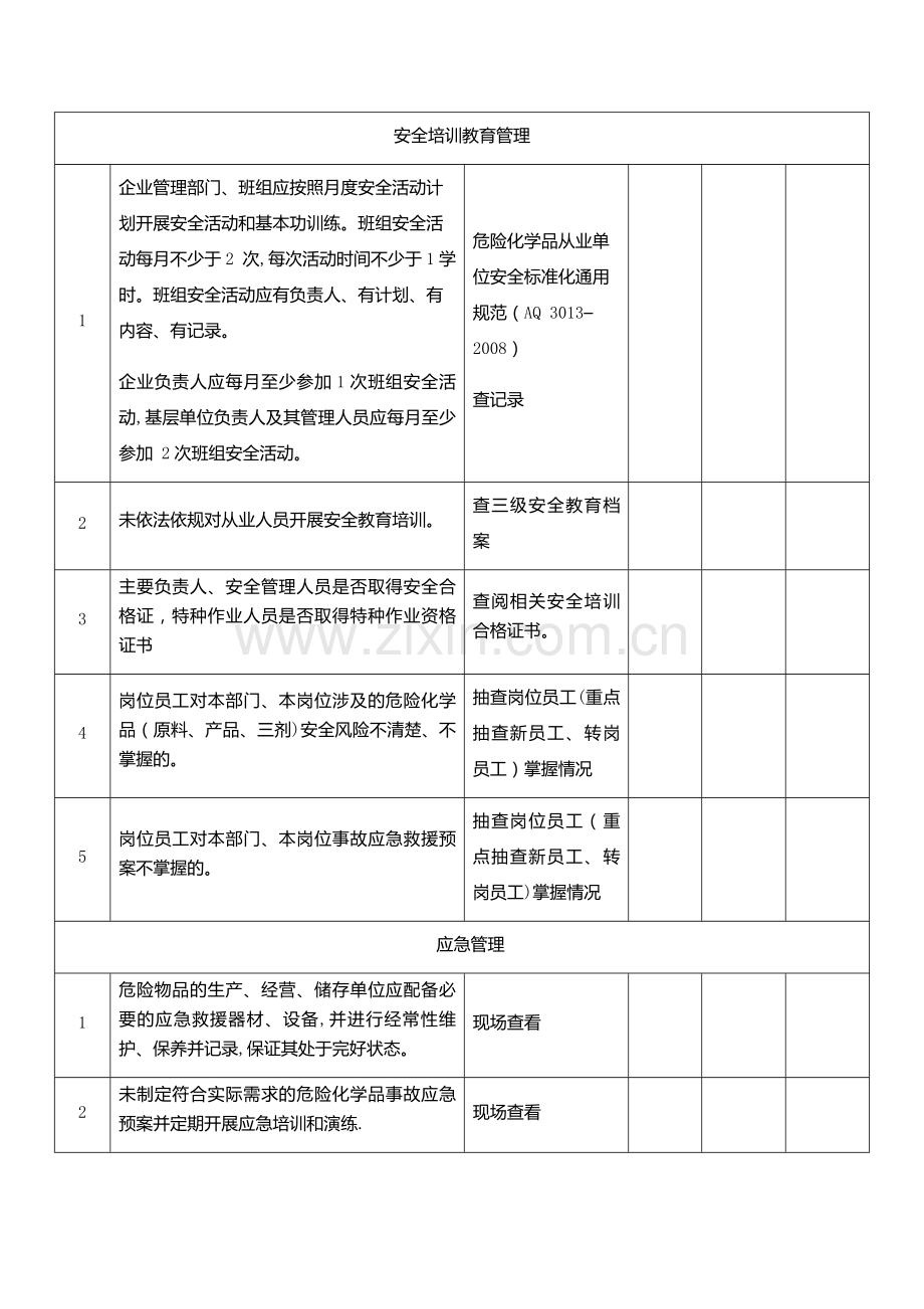 安全基础管理隐患排查表.docx_第2页