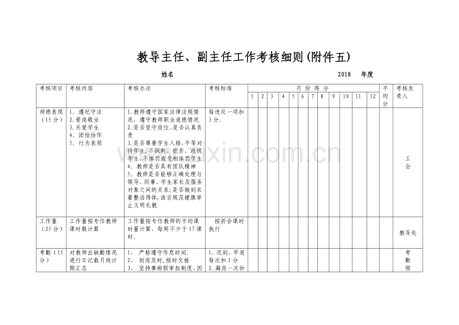 教导主任副主任工作考核细则.doc_第1页