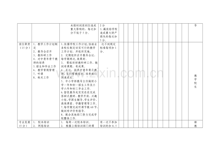 教导主任副主任工作考核细则.doc_第2页