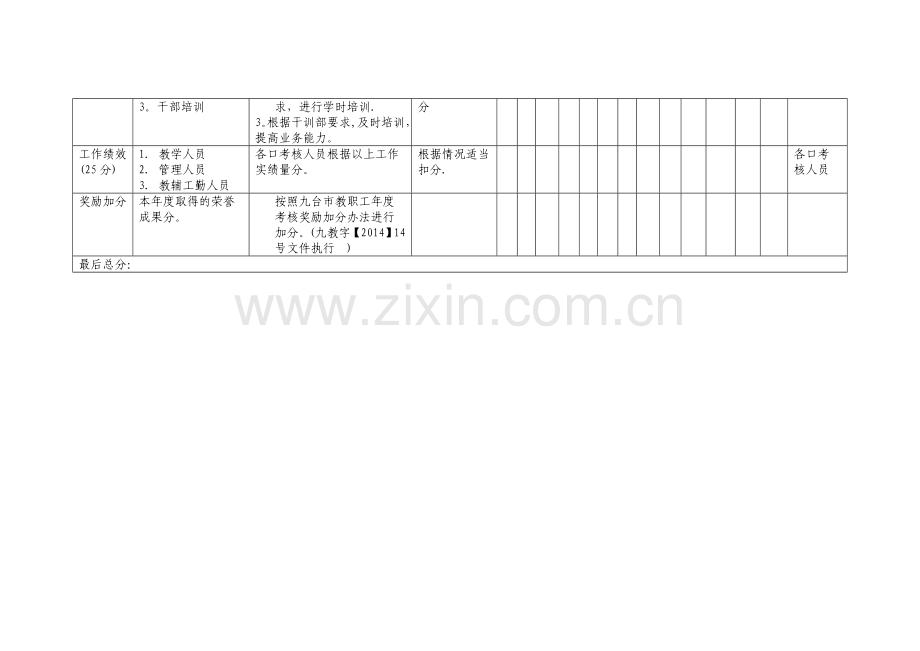 教导主任副主任工作考核细则.doc_第3页