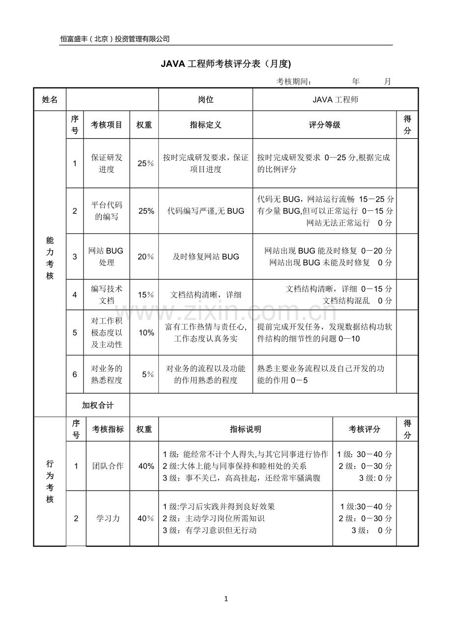 程序员绩效考核.doc_第1页