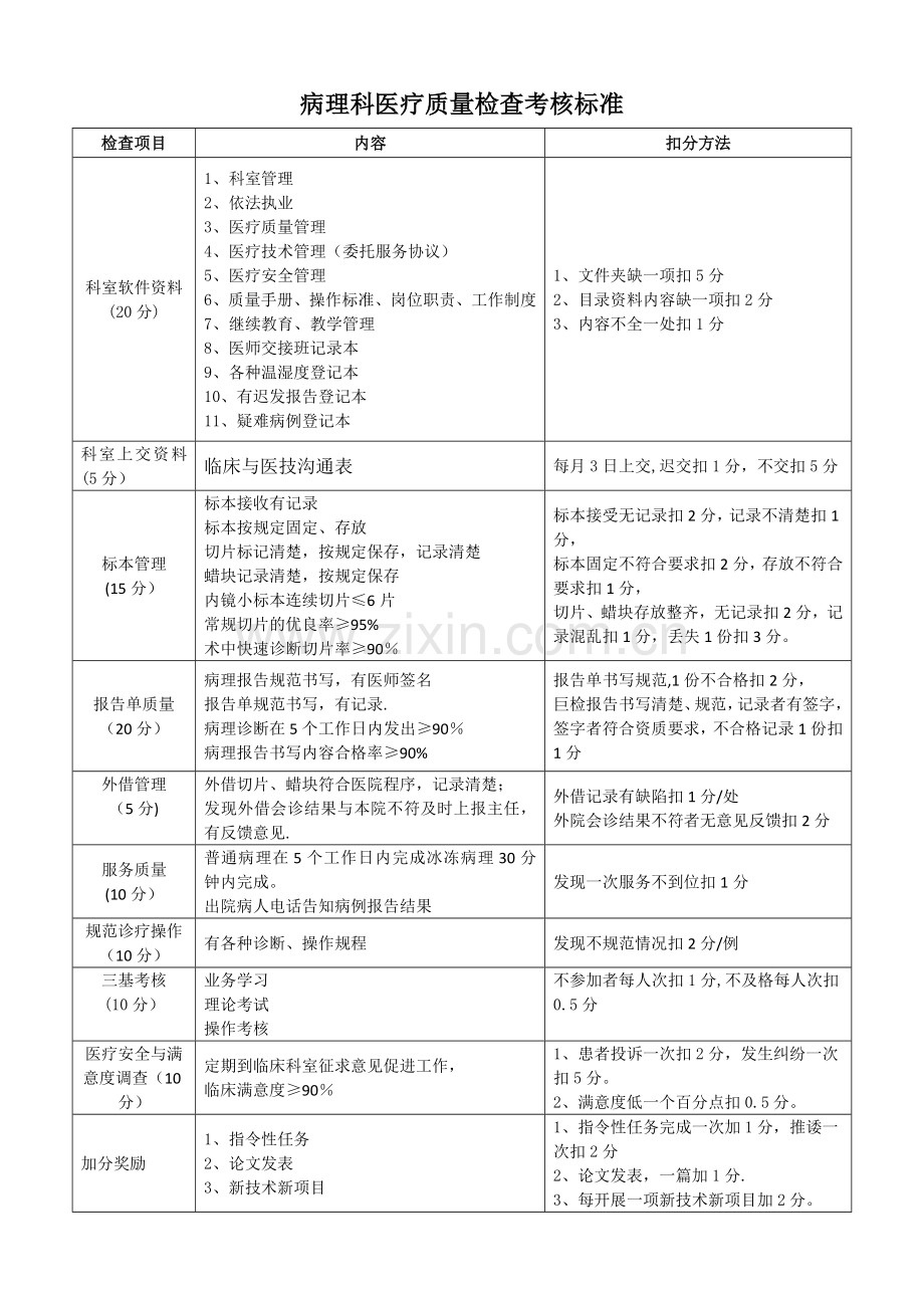 病理科医疗质量检查考核标准.doc_第1页