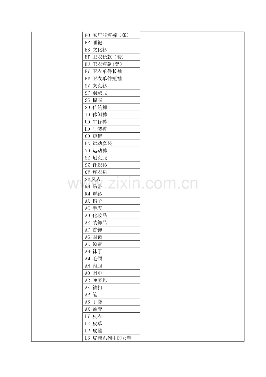 服装企业服饰编码方案.doc_第2页