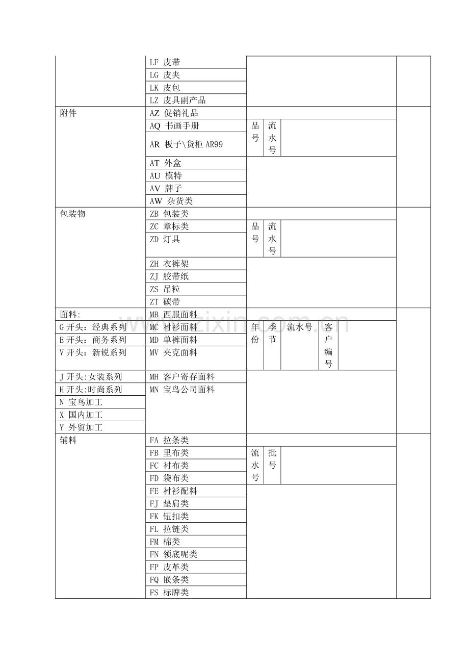 服装企业服饰编码方案.doc_第3页