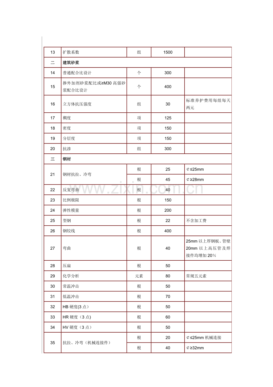 海南省建设工程质量检测收费标准.docx_第3页