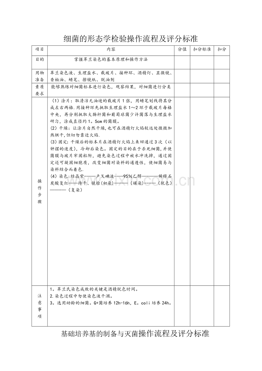 微生物学检验--操作流程及评分标准.doc_第2页