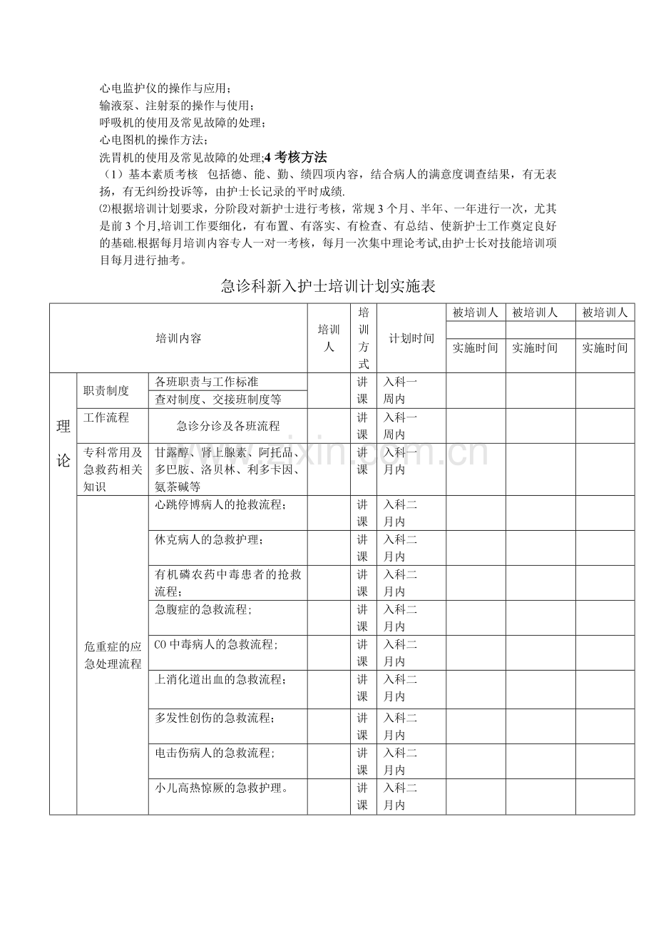 急诊科新入科护士培训计划.doc_第2页