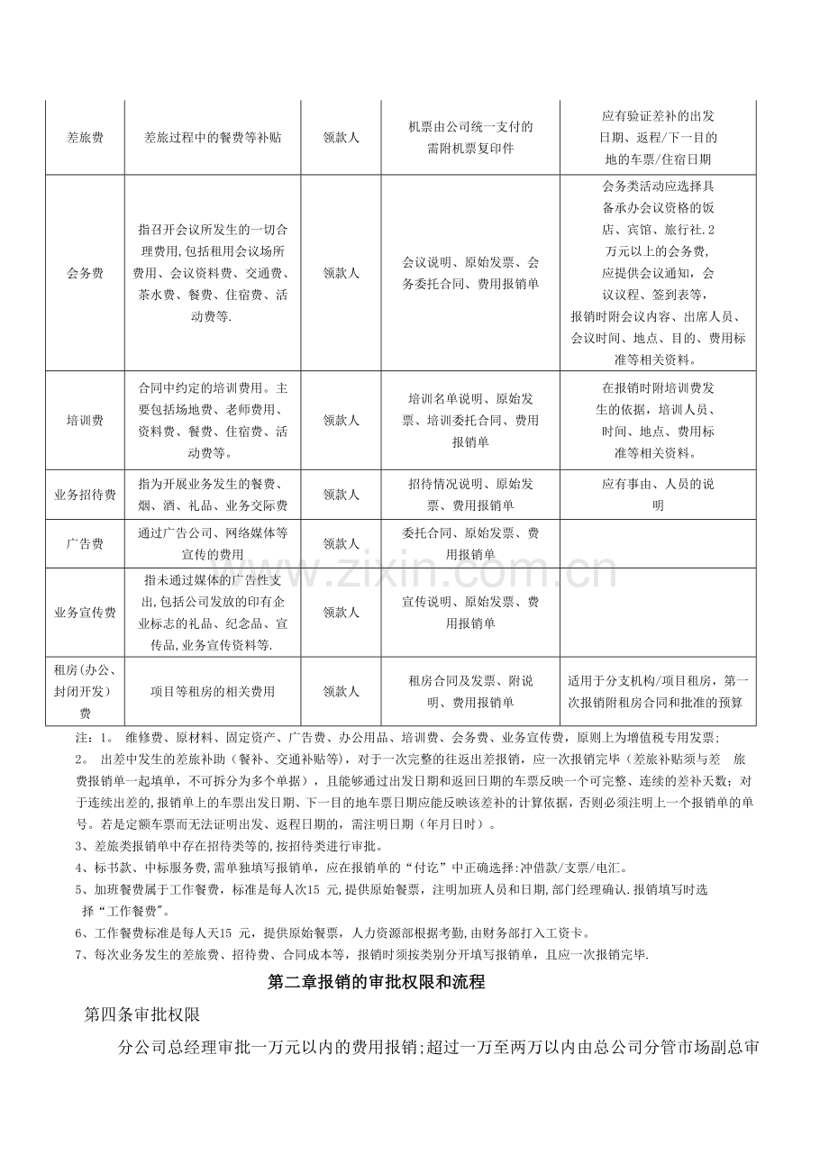 报销管理规定.doc_第2页