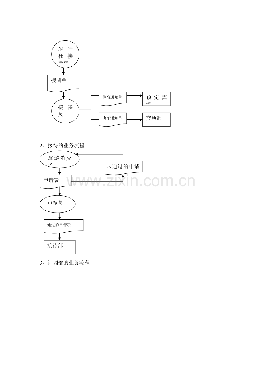 二-旅行社管理信息系统分析.doc_第2页