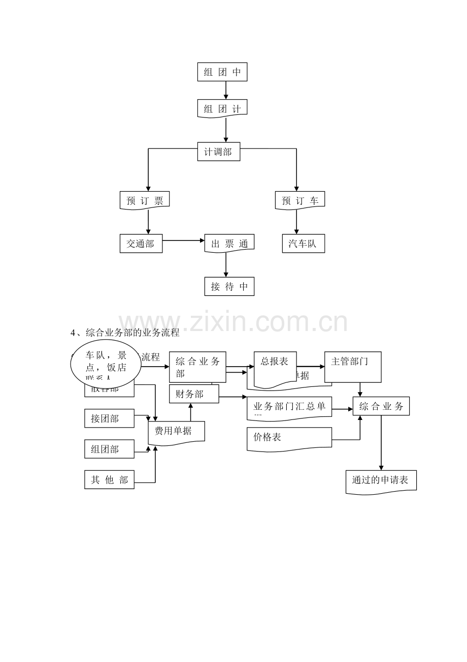 二-旅行社管理信息系统分析.doc_第3页