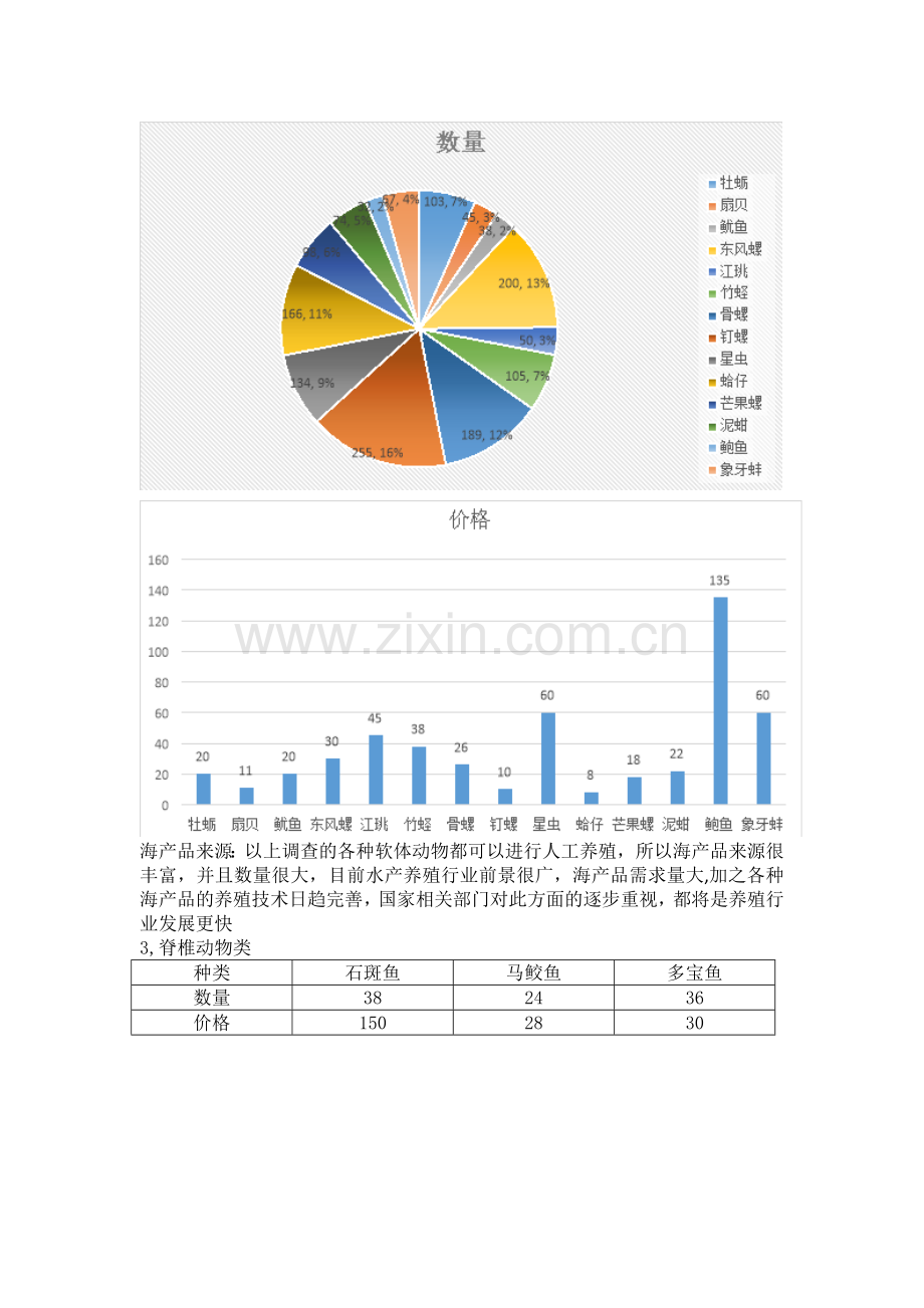 海洋生物资源调查实践报告.doc_第3页