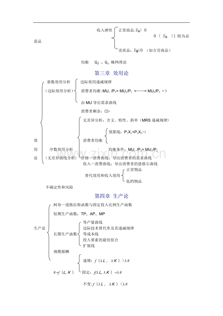 西方经济学重点思维导图.docx_第2页